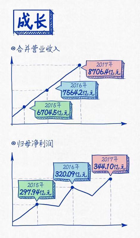 亚洲胜游连续三年蝉联“中国十佳上市公司”
